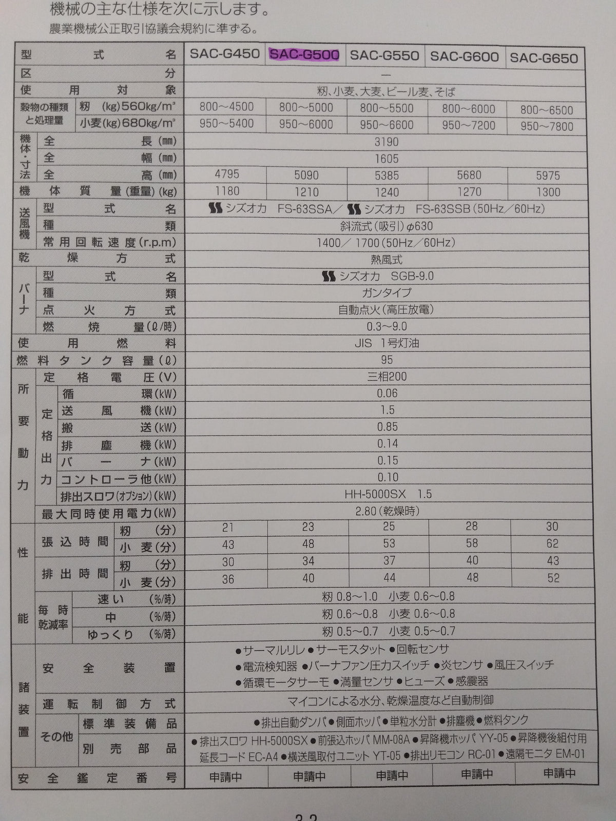 静岡 中古 乾燥機(熱風) SAC-G500