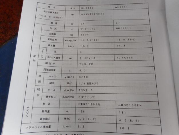 共立 中古高圧洗浄機