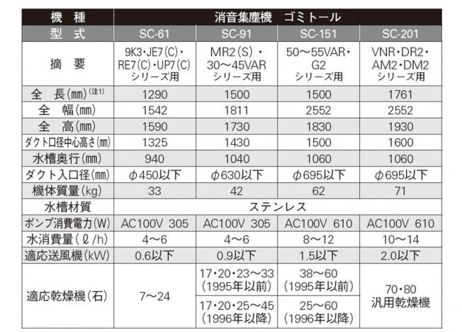 中古 山本 乾燥機用 消音 集塵機 ゴミトール