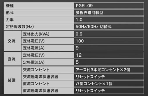 アイリス　中古　インバーター発電機　PGEI-09　【岩手店631】