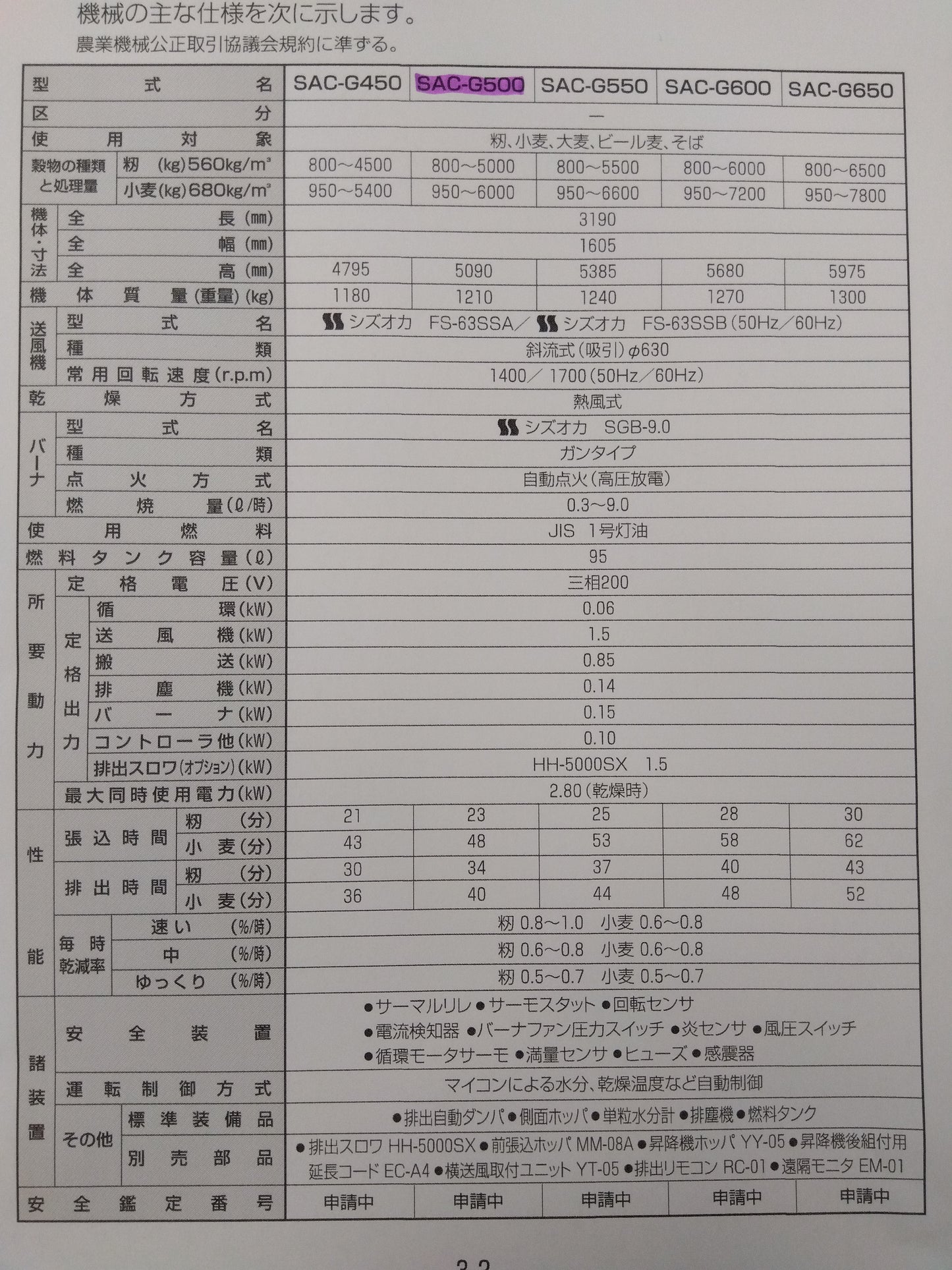 静岡　中古　乾燥機（熱風）　SAC-G500