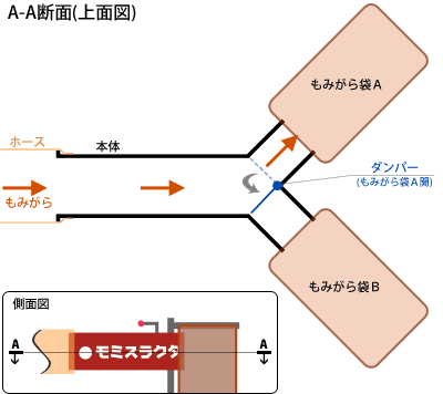 昭和貿易　中古　籾殻収集機　フェニックスモミスラクタ　「岩手店666」