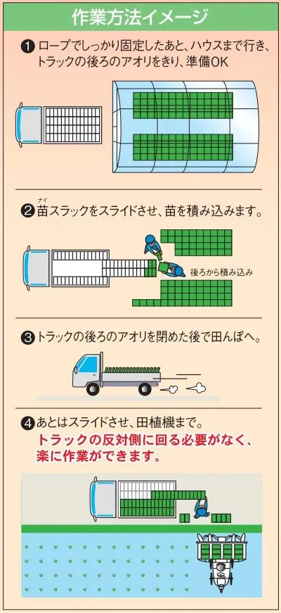 斎藤農機 スライド苗コンテナ SSC‑60【山形店9098】