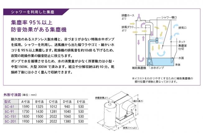 中古 山本 乾燥機用 消音 集塵機 ゴミトール – 農キング